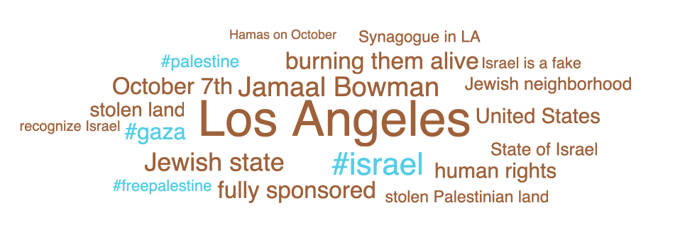 Israel Update: June 30 (Day 269) 6 - The Crossover Project Antisemitism - The Crossover Project
