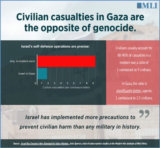 Israel Update: June 12 (Day 251) 2 - The Crossover Project Civilian Casualties - The Crossover Project