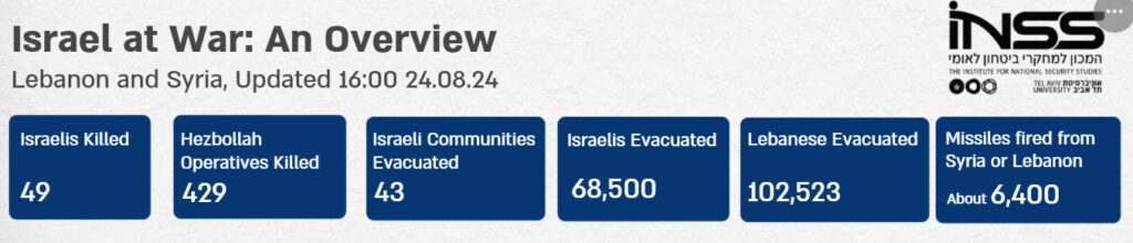 Israel Update: August 25 (Day 323) 28 - The Crossover Project Israel at War Overview - The Crossover Project