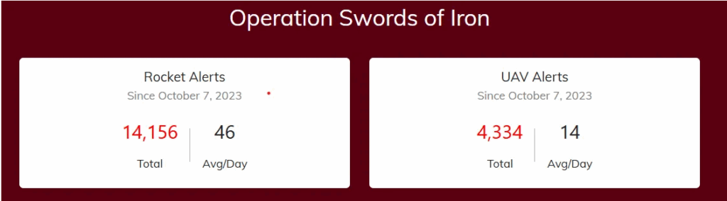 Israel Update: August 11 (Day 310) 22 - The Crossover Project Swords of Iron - The Crossover Project