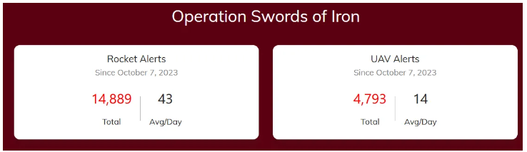 Swords of Iron 091524 - The Crossover Project