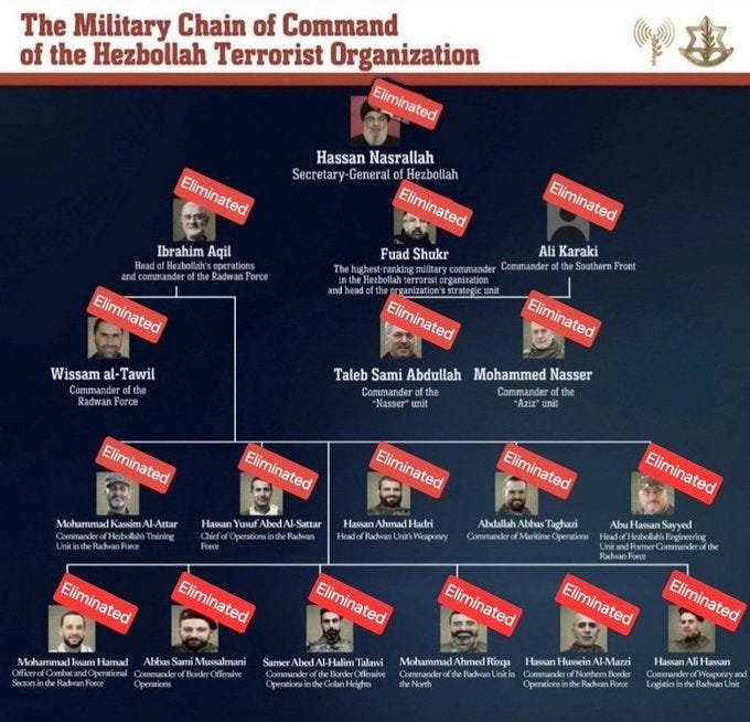 Israel Update: September 29 (Day 359) 42 - The Crossover Project Iran Chain of Command - The Crossover Project