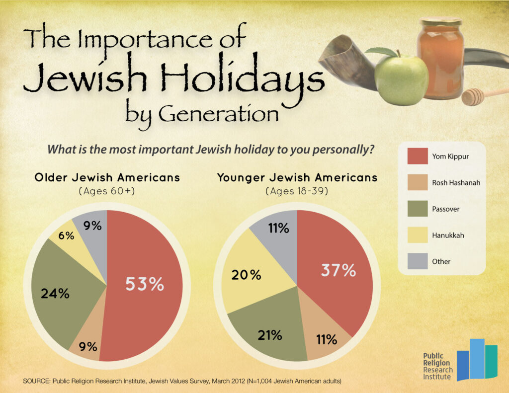 GOTW.Jewish Holidays.FINAL - The Crossover Project